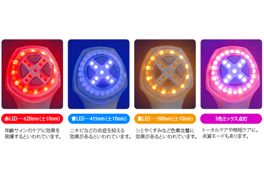 赤LED…年齢サインのケアに。青LED…ニキビケアに。黄LED…シミやくすみに。3色ミックス…トータルケアに。