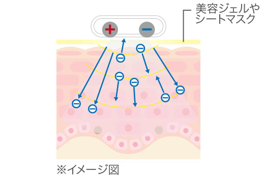 リフティングモードイメージ図