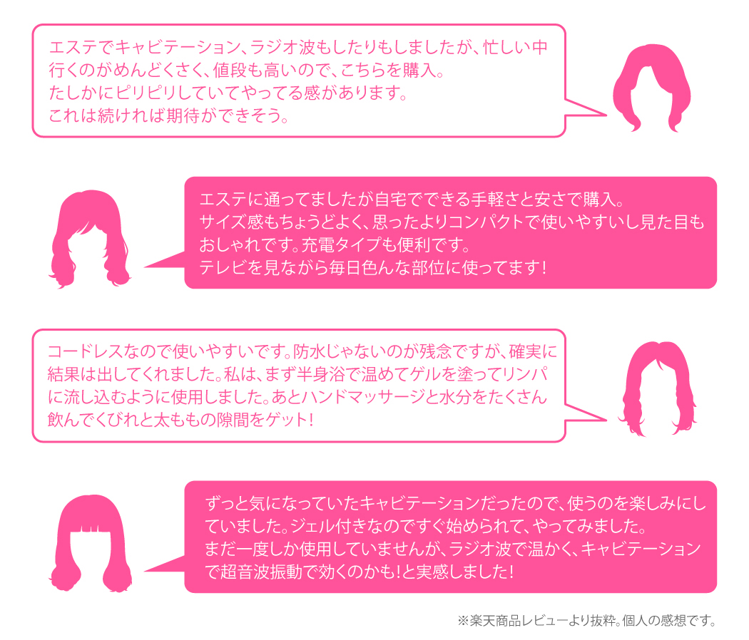 レビュー1：使い始めて10日ほど経ちました。毎日両足に20分～30分ずつ使用していますが、足の無駄肉が少しずつ無くなってきています！つまめるお肉が減りました！！また、固くてつまむのも少し痛かったセルライトが、使用後に柔らかくなっていることも実感しました！

レビュー2：エステに通ってましたが自宅でできる手軽さと安さで購入。サイズ感もちょうどよく、思ったよりコンパクトで使いやすいし見た目もおしゃれです。充電タイプも便利です。テレビを見ながら毎日色んな部位に使ってます！今まで一週間使って、お腹周りがすっきりしてきました！

レビュー3:コードレスなので使いやすいです。防水じゃないのが残念ですが、確実に結果は出してくれました。私は、まず半身浴で温めてゲルを塗ってリンパに流し込むように使用しました。あとハンドマッサージと水分をたくさん飲んで2週間でくびれと太ももの隙間をゲット！プールに間に合いました。

レビュー4：ずっと気になっていたキャビテーションだったので、使うのを楽しみにしていました。ジェル付きなのですぐ始められて、やってみました。まだ一度しか使用していませんが、ラジオ波で暖かく、キャビテーションで超音波振動で効くのかも！と実感しました！