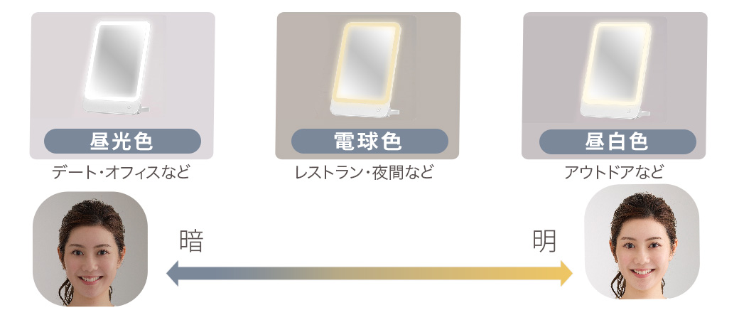 3色モード&無段階の明るさ