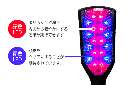 乾電池とUSB