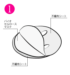 バイオセルロースマスクの図