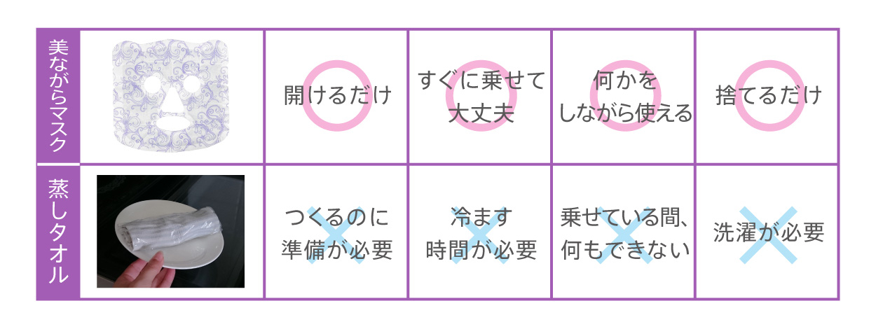 そんな目元にはじんわり温熱ケアがおすすめ!開けてすぐ!じんわりあたたかい