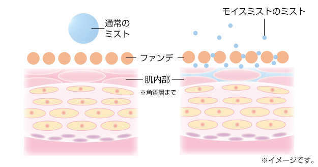 美ルル モイスミスト【ハローキティ】