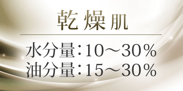 【乾燥肌】水分量：10~30%、脂分量15~30%