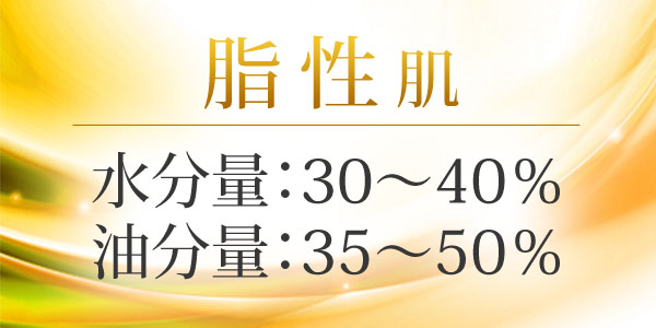 【脂性肌】水分量：30~40%、脂分量35~50%