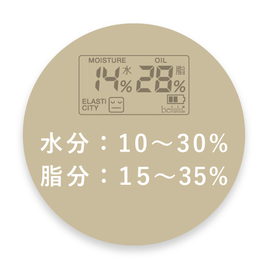 水分：10〜30%脂分：15~35%