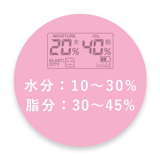 水分：10〜30%脂分：30~45%