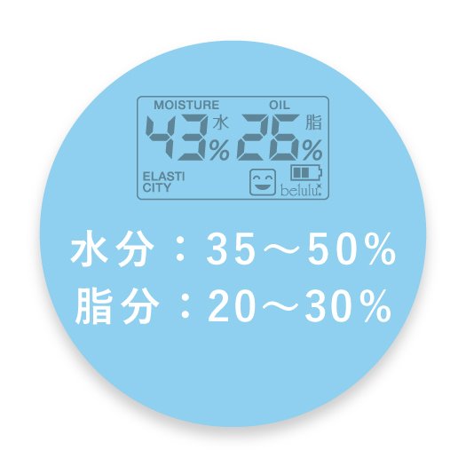 水分：35〜50%脂分：20~30%