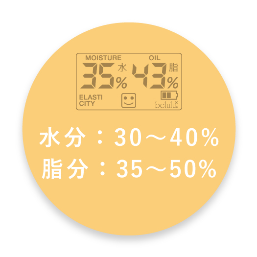 水分：30〜40%脂分：35~50%