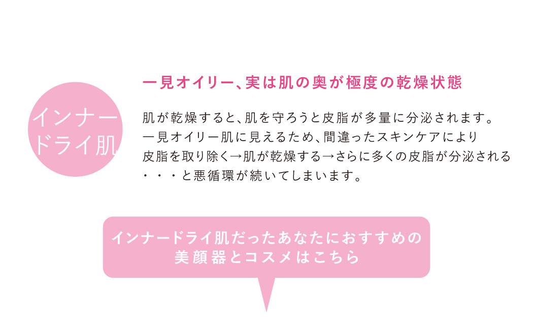 【インナードライ肌】一見オイリー、実は肌の奥が極度の乾燥状態。肌が乾燥すると、肌を守ろうと皮脂が多量に分泌されます。一見オイリー肌に見えるため、間違ったスキンケアにより皮脂を取り除く→肌が乾燥する→さらに多くの皮脂が分泌される・・・と悪循環が続いてしまいます。インナードライ肌だったあなたにおすすめの美顔器とコスメはこちら