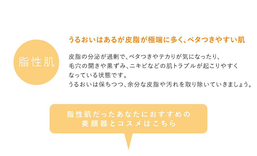 【脂性肌】皮脂の分泌が過剰で、ベタつきやテカりが気になったり、毛穴の開きや黒ずみ、ニキビなどの肌トラブルが起こりやすくなっている状態です。うるおいは保ちつつ、余分な皮脂や汚れを取り除いていきましょう。脂性肌だったあなたにおすすめの美顔器とコスメはこちら